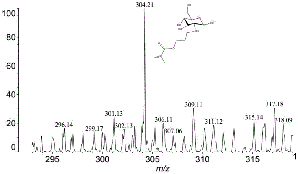 Preparation and application of a kind of immobilized protease reagent