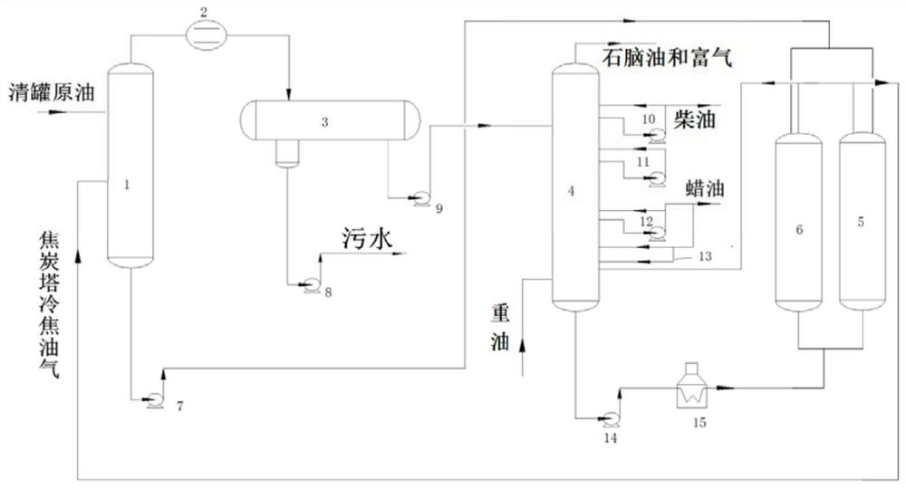 Cleaning treatment method for tank cleaning crude oil