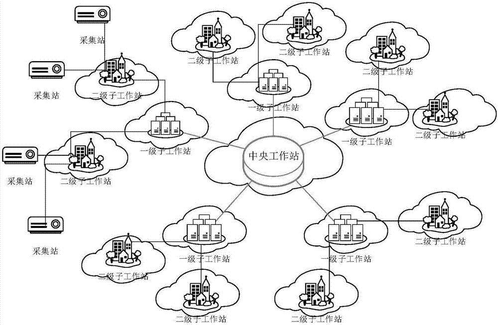 System and method for environmental protection monitoring and sensitive area prediction of power transmission and transformation projects