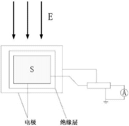 System and method for environmental protection monitoring and sensitive area prediction of power transmission and transformation projects