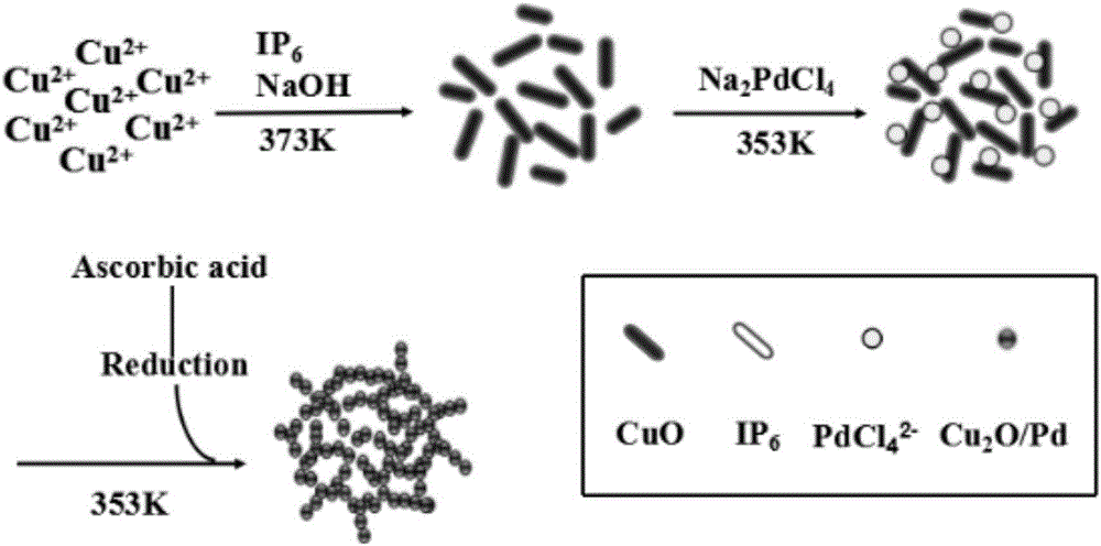 Palladium/cuprous oxide reticular nano catalytic material and preparation and application thereof