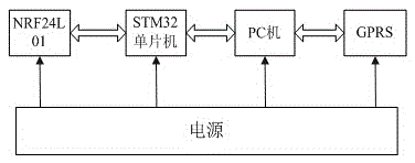 Pipe diaphragm pump remote monitoring system and method based on wireless network and GPRS