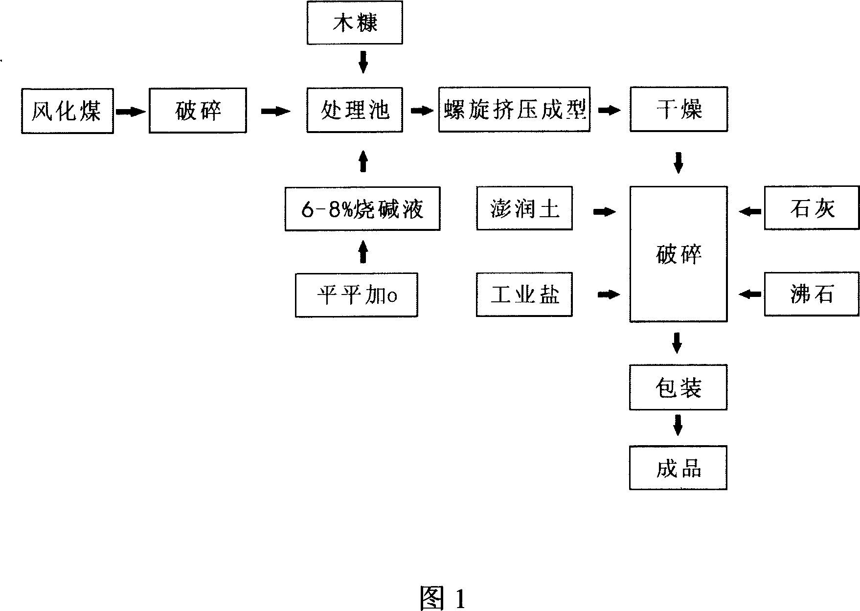 Activation molded coal adhesive, preparation method and application thereof