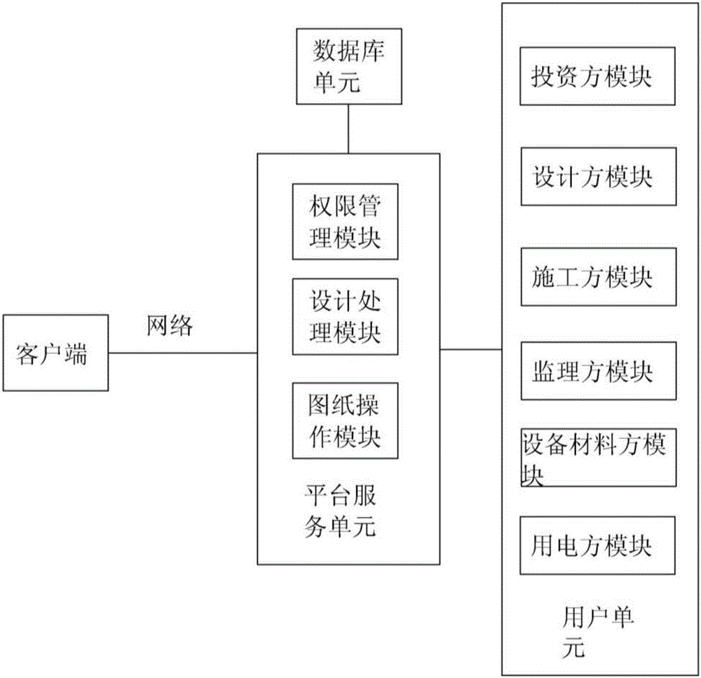 Power distribution project intelligent design integrated service system and using method