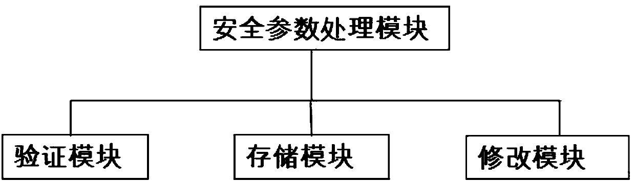 Device and method for monitoring safety parameters of reactor protection system in nuclear power plant