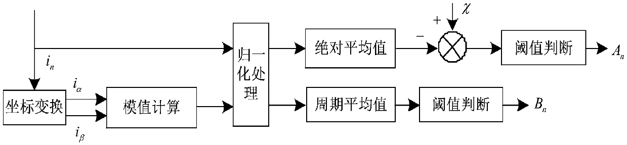 Detection method for detecting open-circuit fault of five-phase permanent magnet synchronous motor inverter