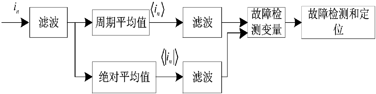 Detection method for detecting open-circuit fault of five-phase permanent magnet synchronous motor inverter