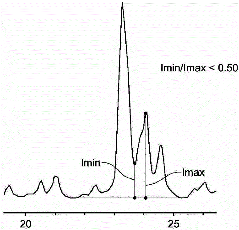 Small crystal ZSM-5, its synthesis and use