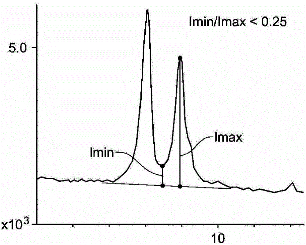 Small crystal ZSM-5, its synthesis and use