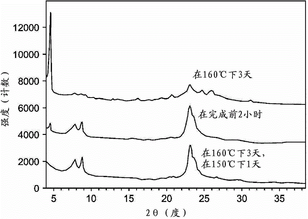 Small crystal ZSM-5, its synthesis and use