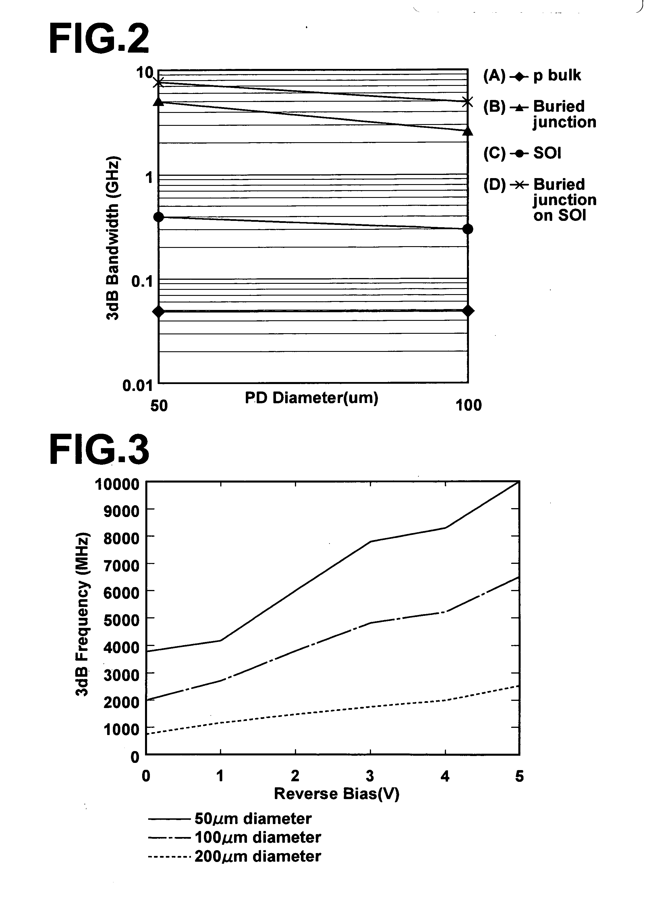 Photodetector and manufacturing method thereof