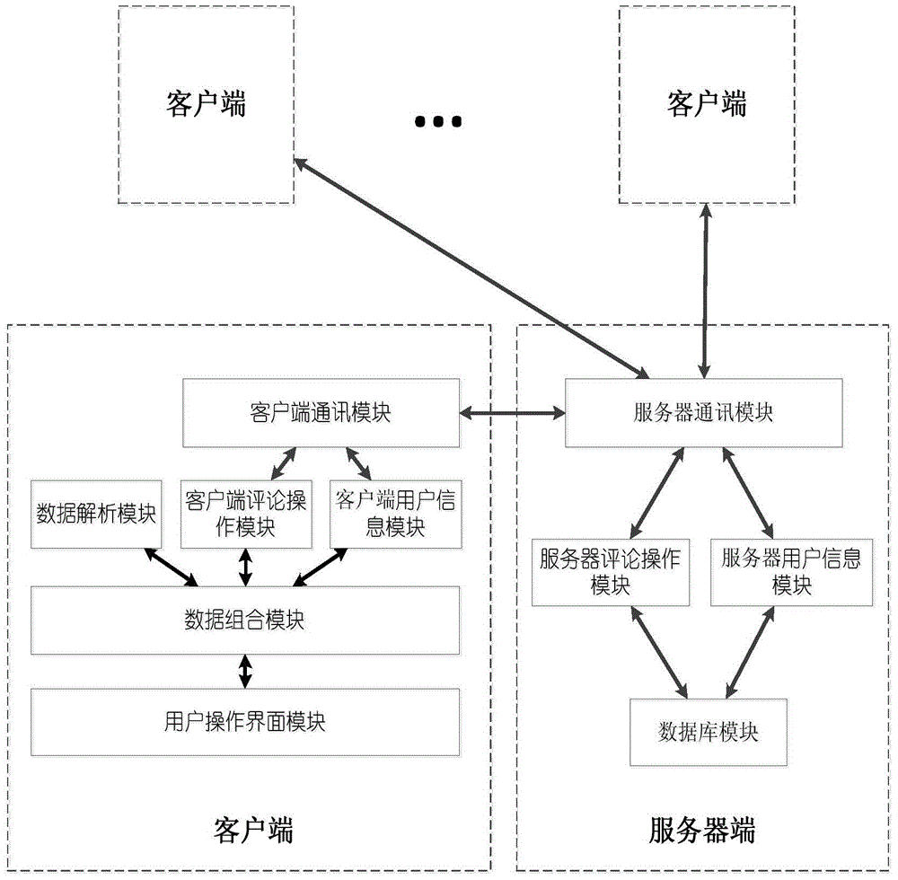 A comment and interaction system and method based on local files