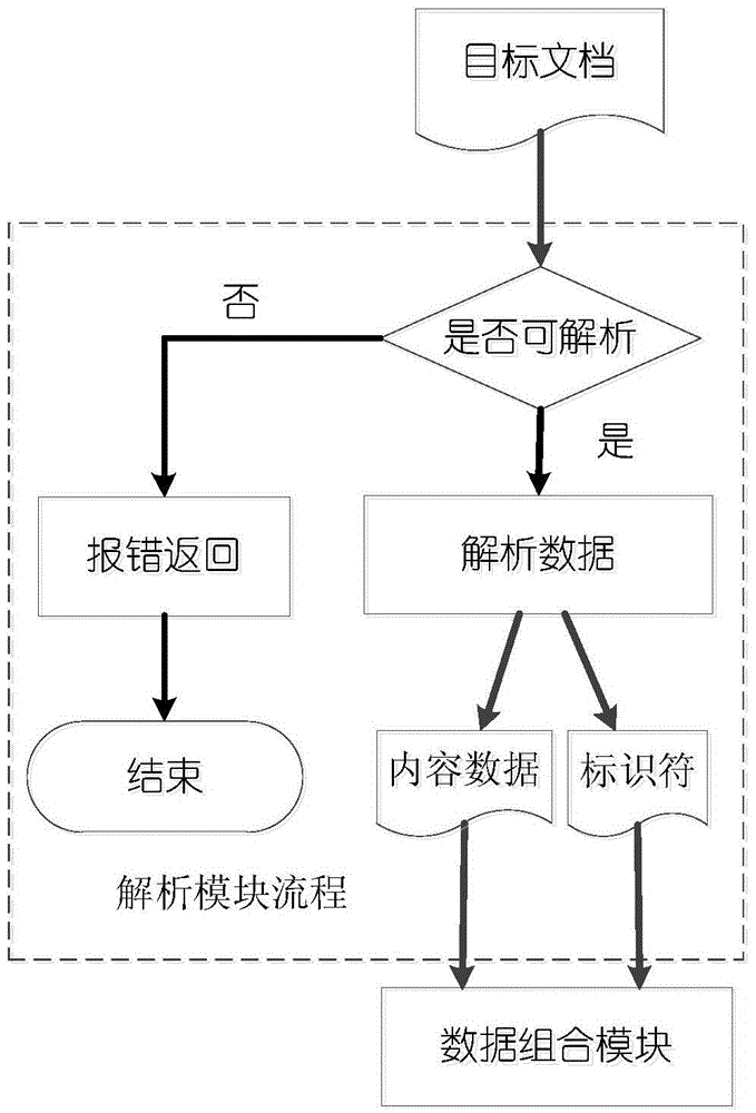 A comment and interaction system and method based on local files