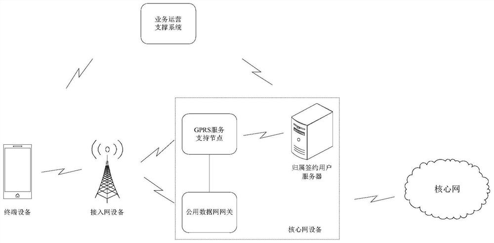 Network access method, home subscriber server, electronic equipment and storage medium