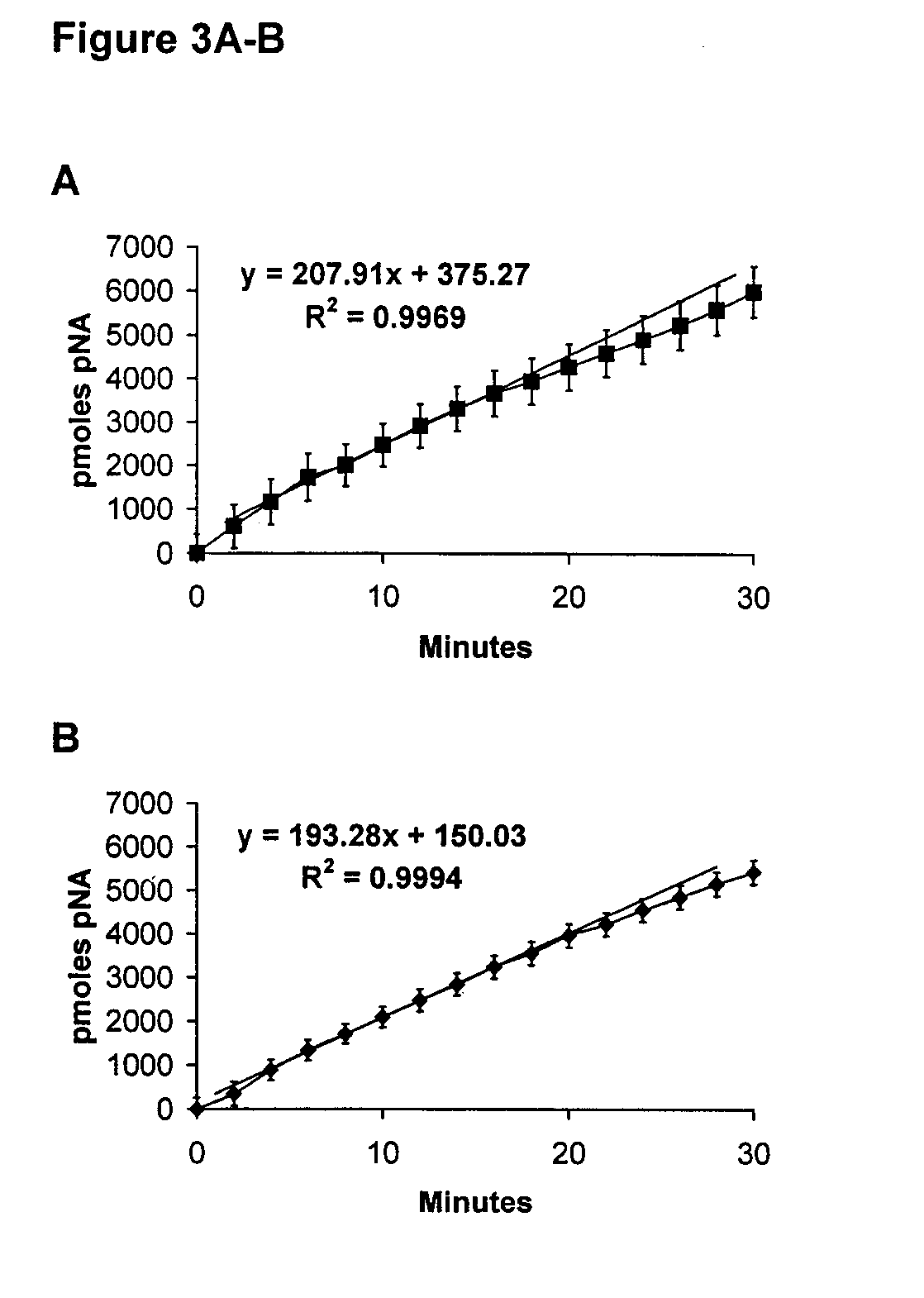 Methods for enhancing stem cell engraftment during transplantation