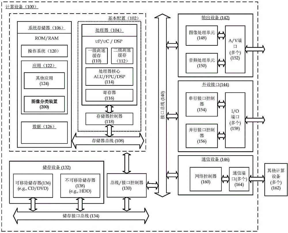 Image classification method and device and computing equipment