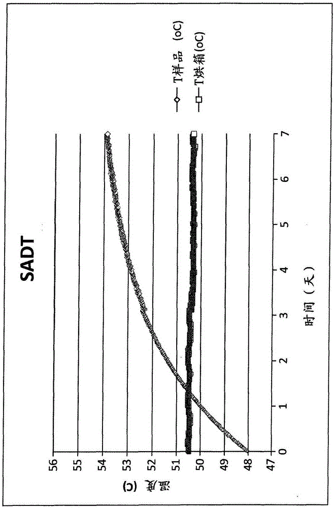 Peroxycarboxylic acid compositions containing mineral acids for stabilization, anionic surfactants for defoaming, and fluorescent active compounds for inline optical or conductivity monitoring