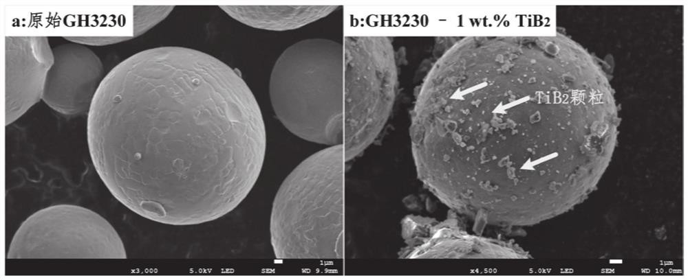 A gh3230 nickel-based superalloy material and its method and application for eliminating microcracks formed by laser selective melting