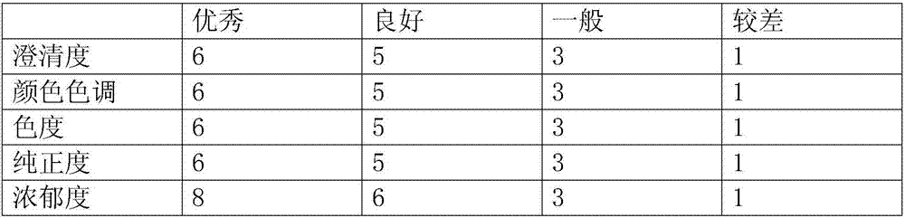 Brewing technology of flower fragrance litchi wine