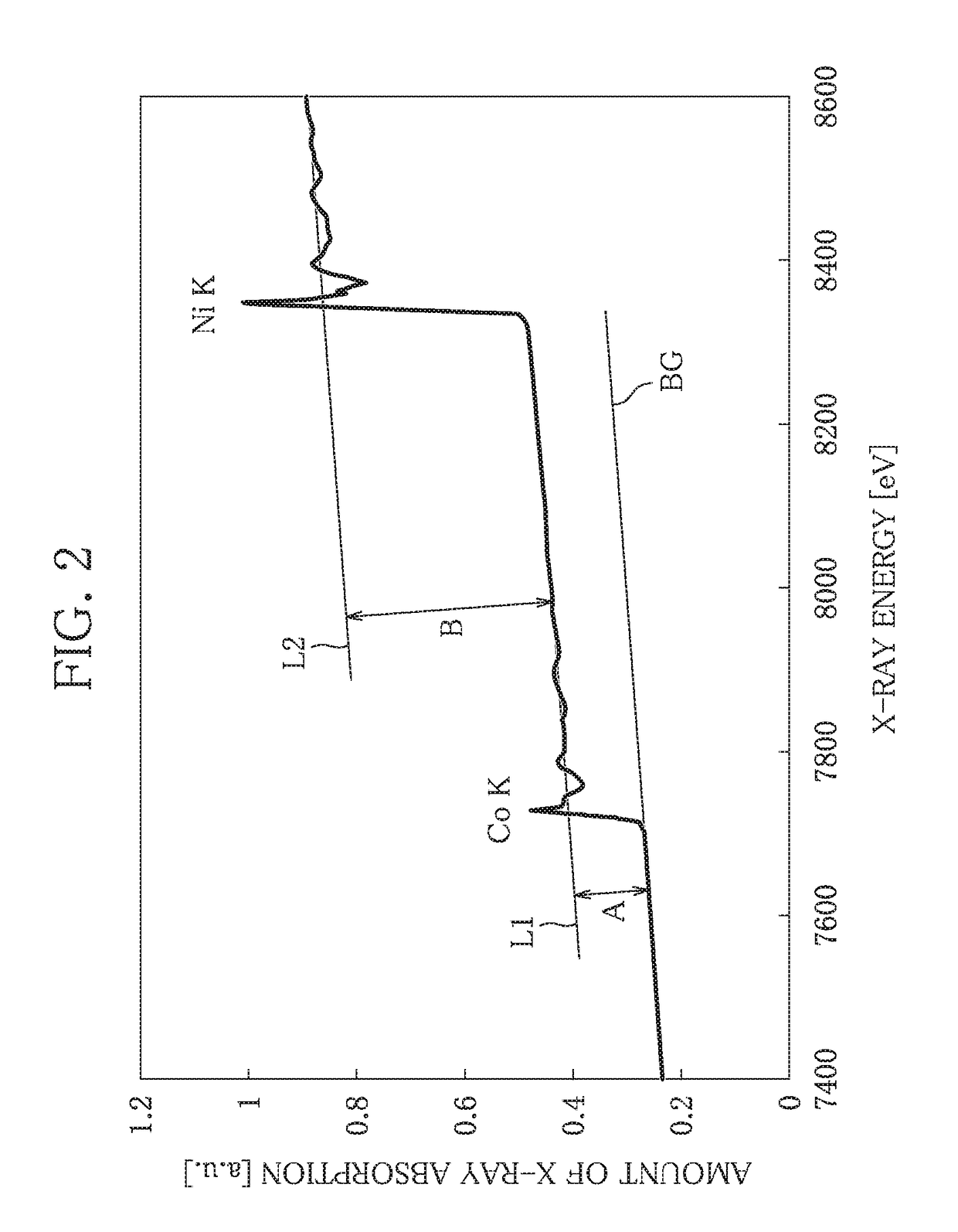 Positive electrode active material for nickel-hydrogen secondary battery, nickel-hydrogen secondary battery including the positive electrode active material, and method of evaluating positive electrode active material