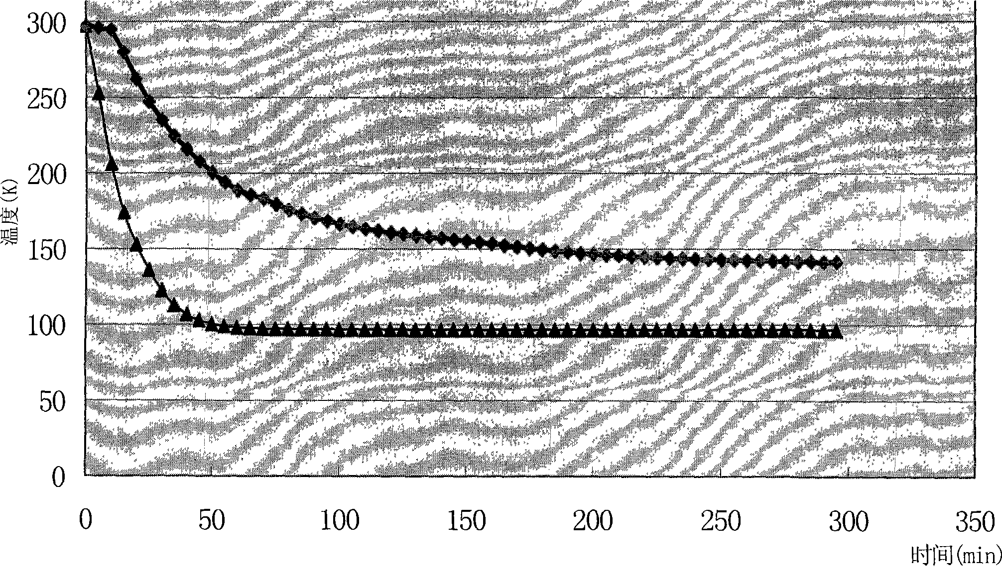 Flexible composite heat conducting material for liquid nitrogen refrigerating apparatus