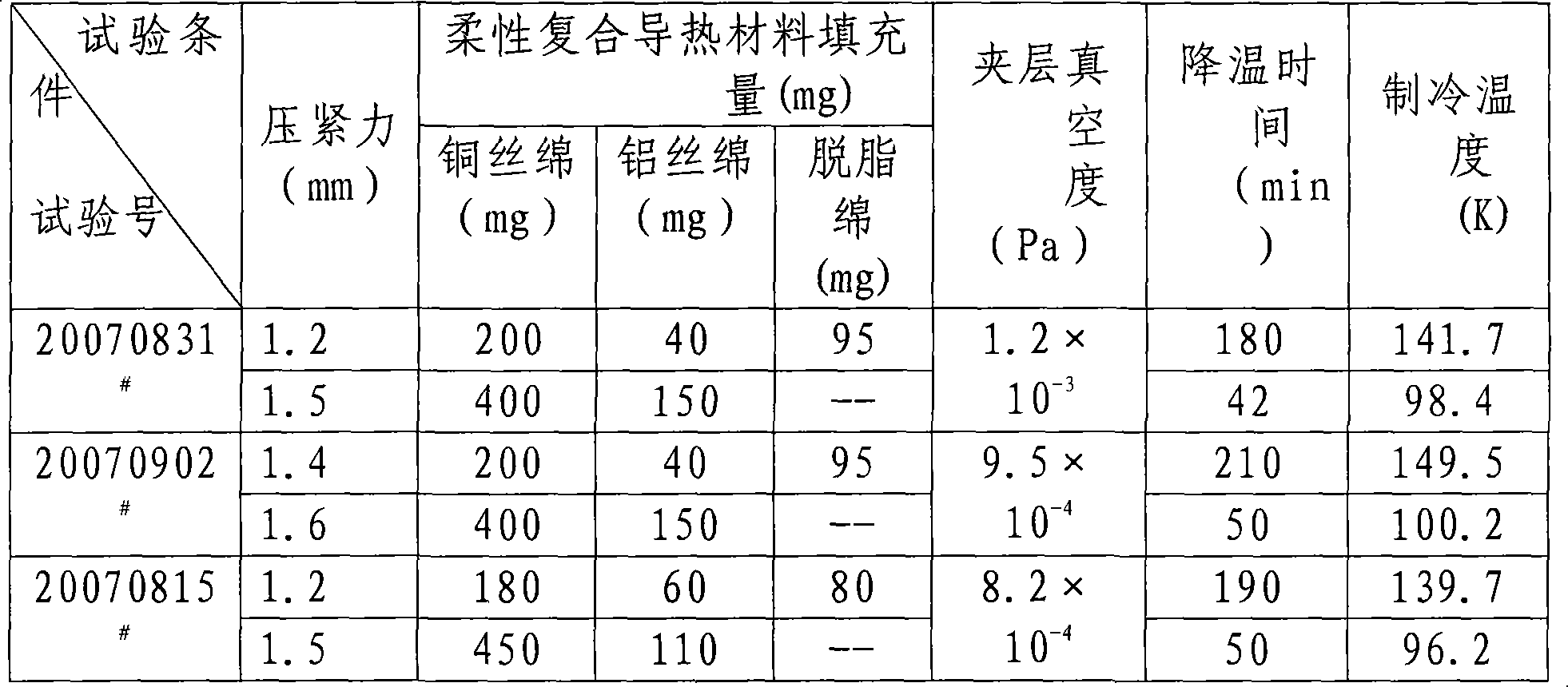 Flexible composite heat conducting material for liquid nitrogen refrigerating apparatus