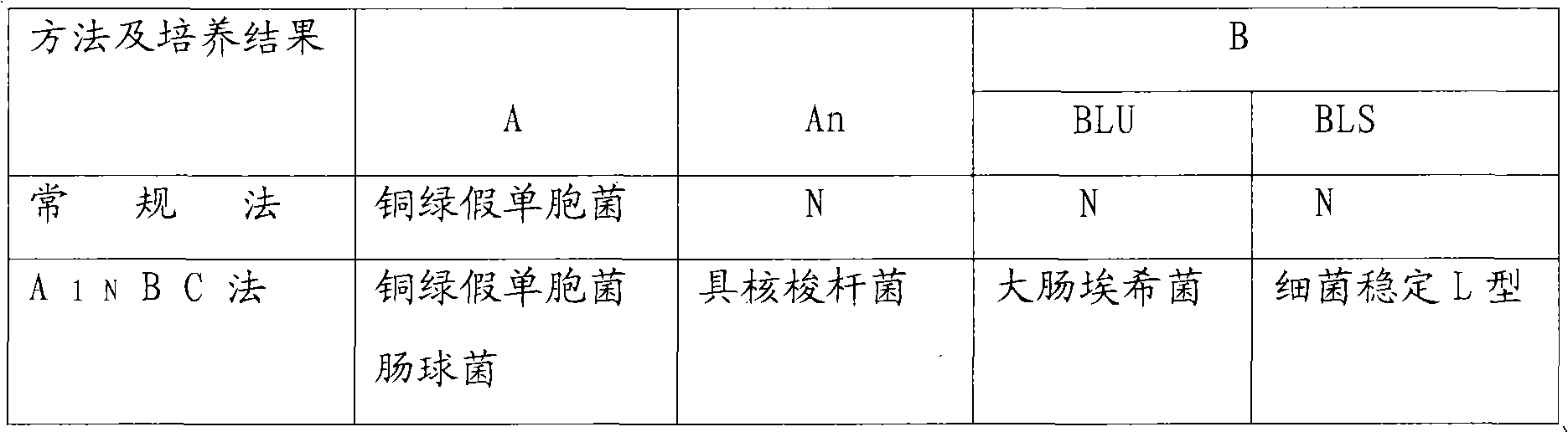 Method and kit for synchronously cultivating bacterium group