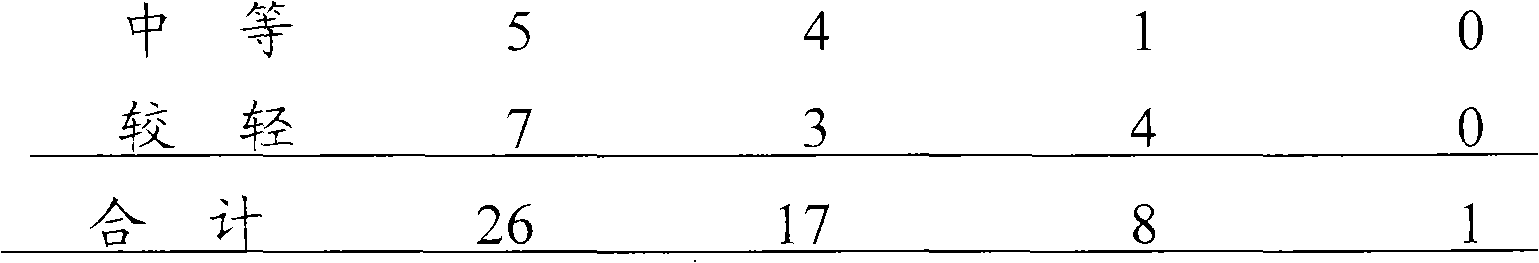 Method and kit for synchronously cultivating bacterium group