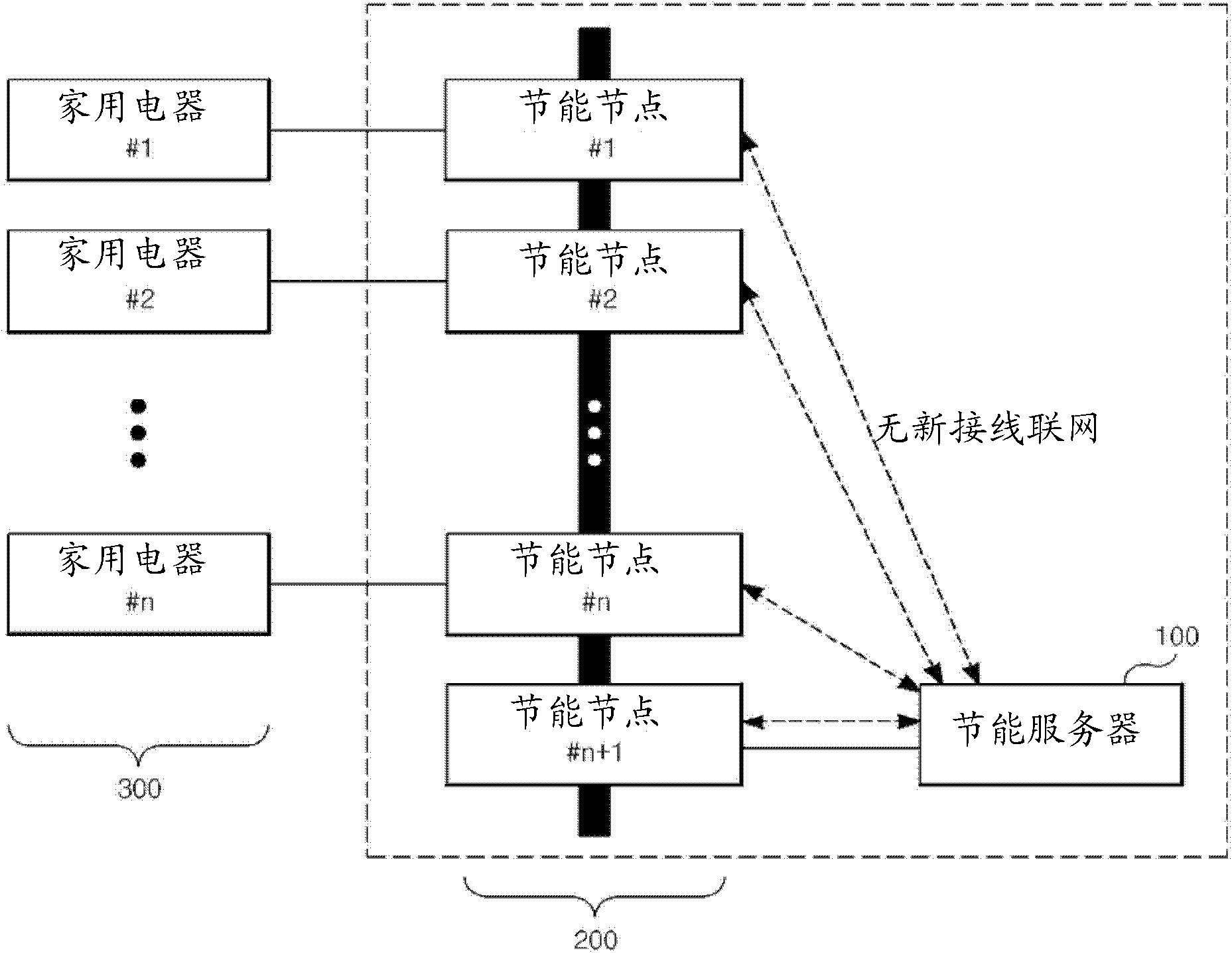 System and method for reducing standby power consumption and monitoring power consumption of household appliances and home network equipment