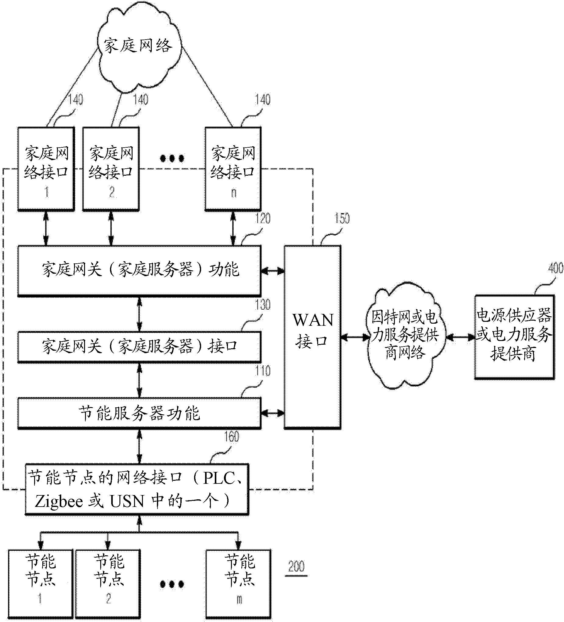 System and method for reducing standby power consumption and monitoring power consumption of household appliances and home network equipment