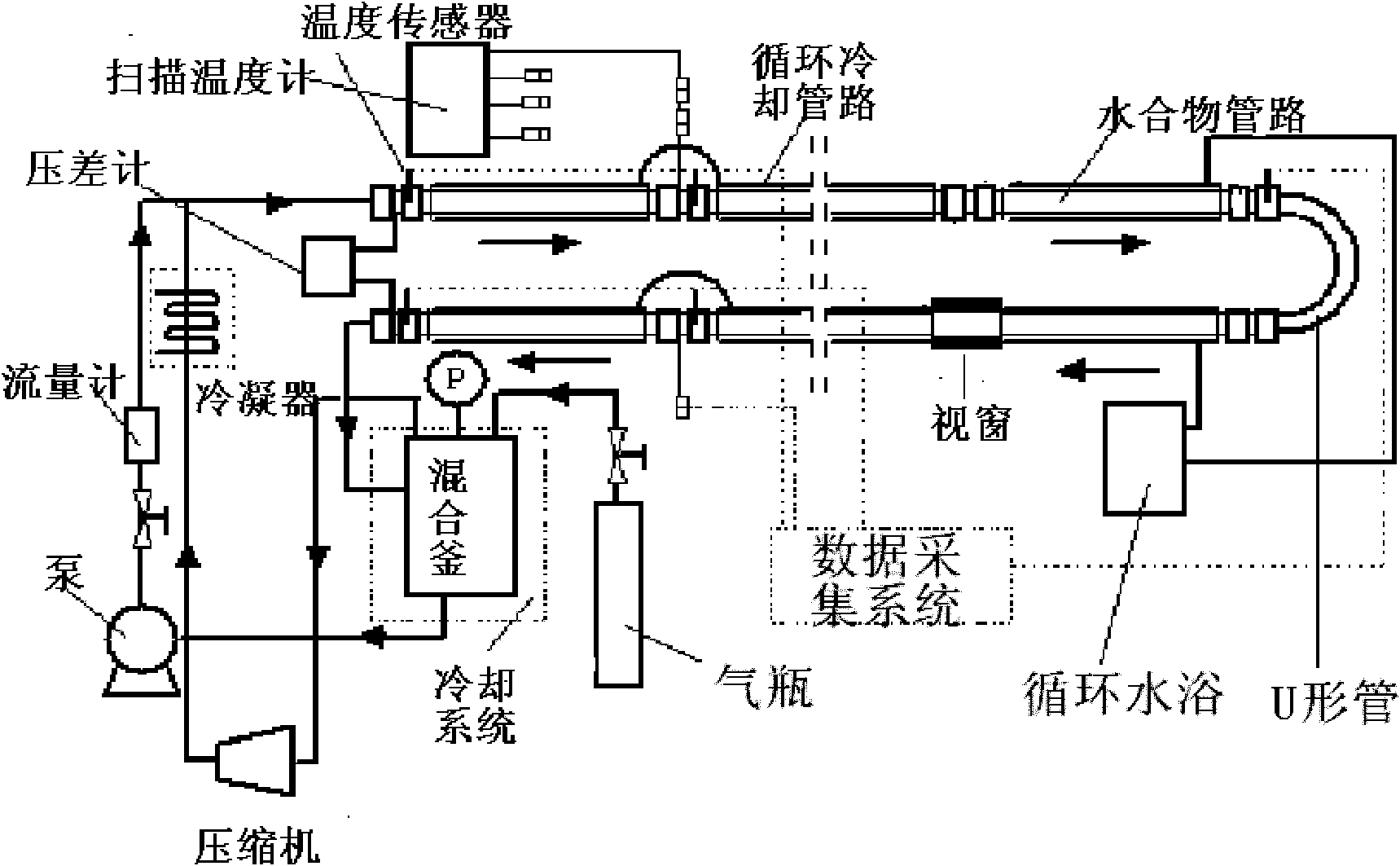 Non-ionic compound hydrate anti-agglomerant