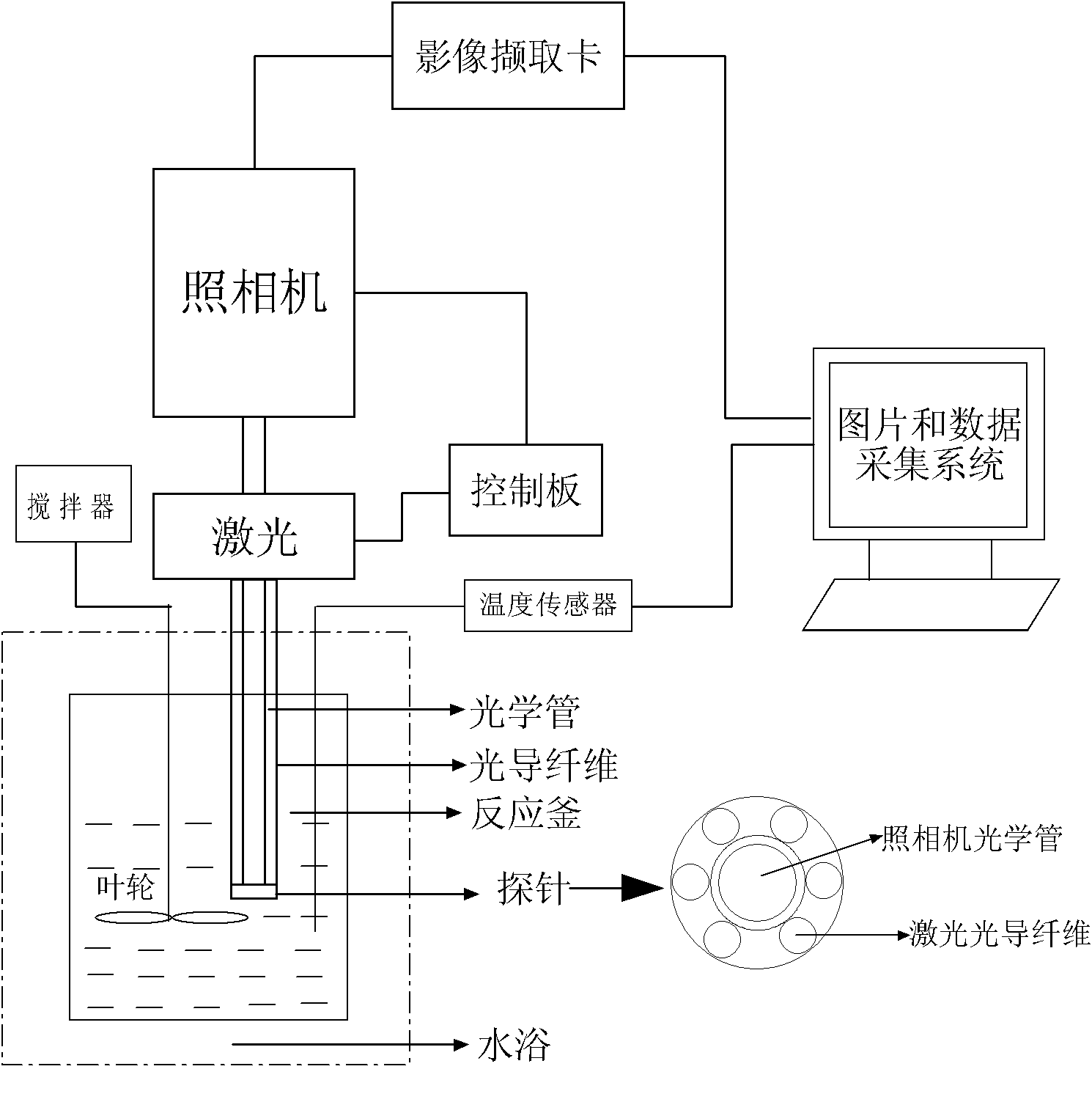 Non-ionic compound hydrate anti-agglomerant