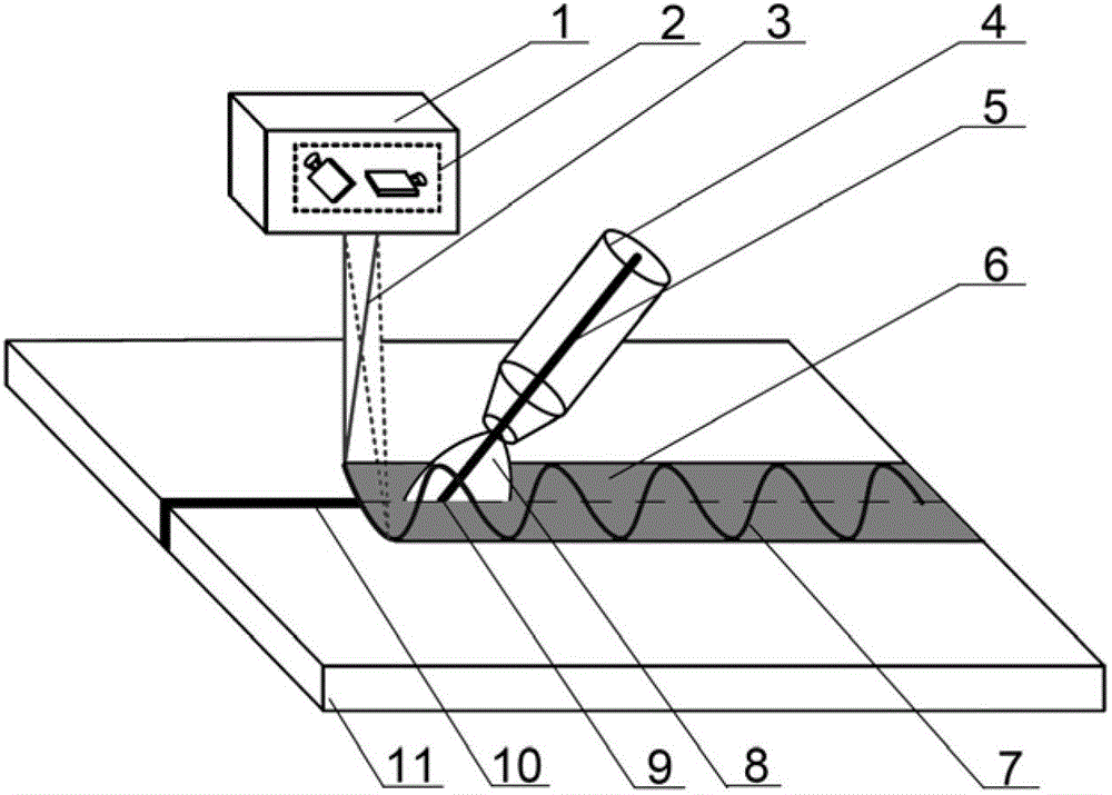 Oscillatory scanning laser beam-electric arc hybrid welding method and system