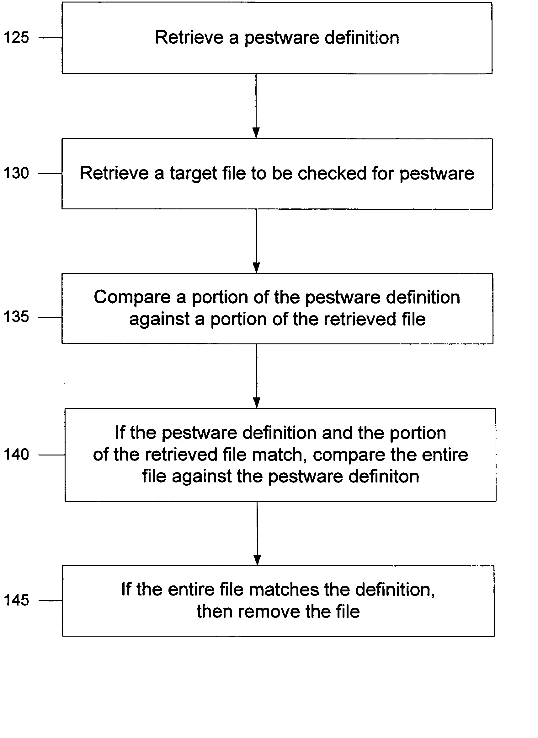 System and method for heuristic analysis to identify pestware