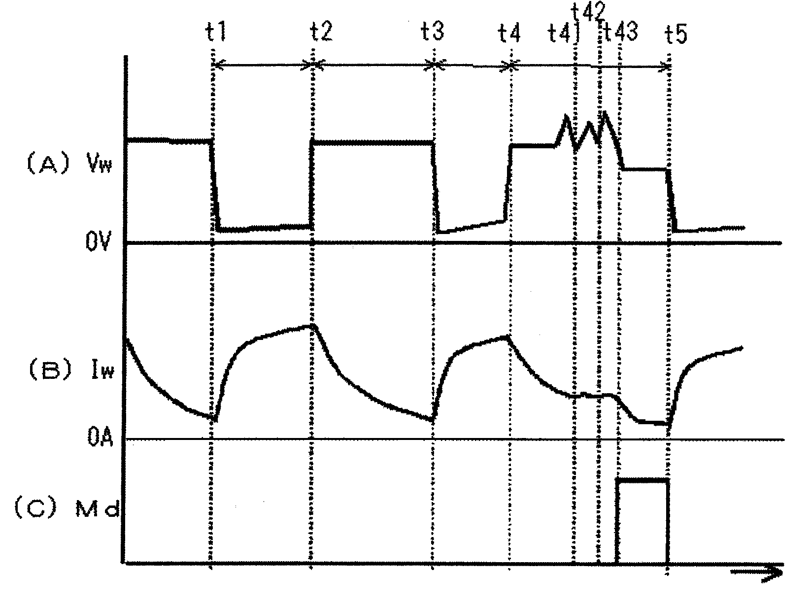 Welding source output control method
