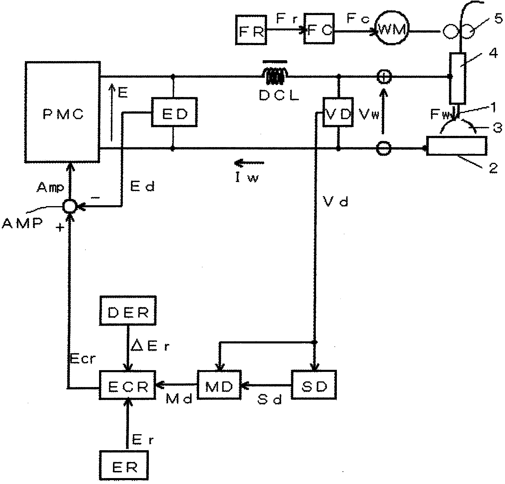 Welding source output control method