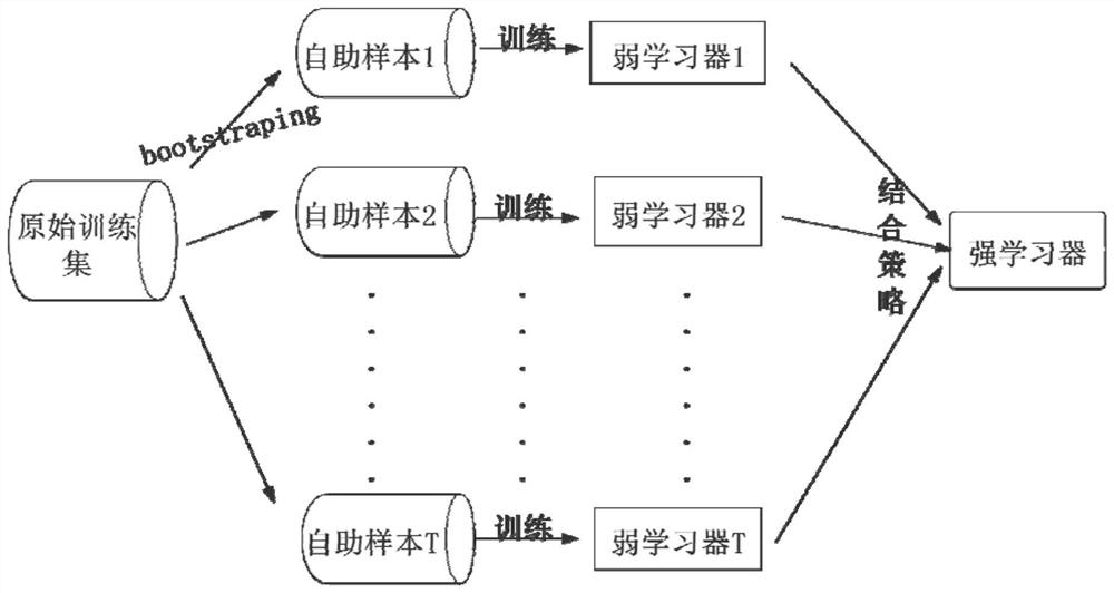 Breast cancer prediction method based on penalty COX regression