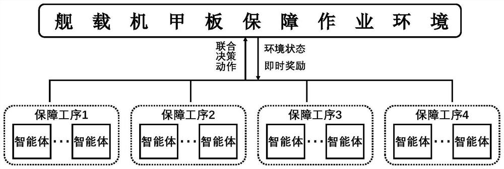 Shipboard aircraft guarantee operator scheduling method for emergency situations