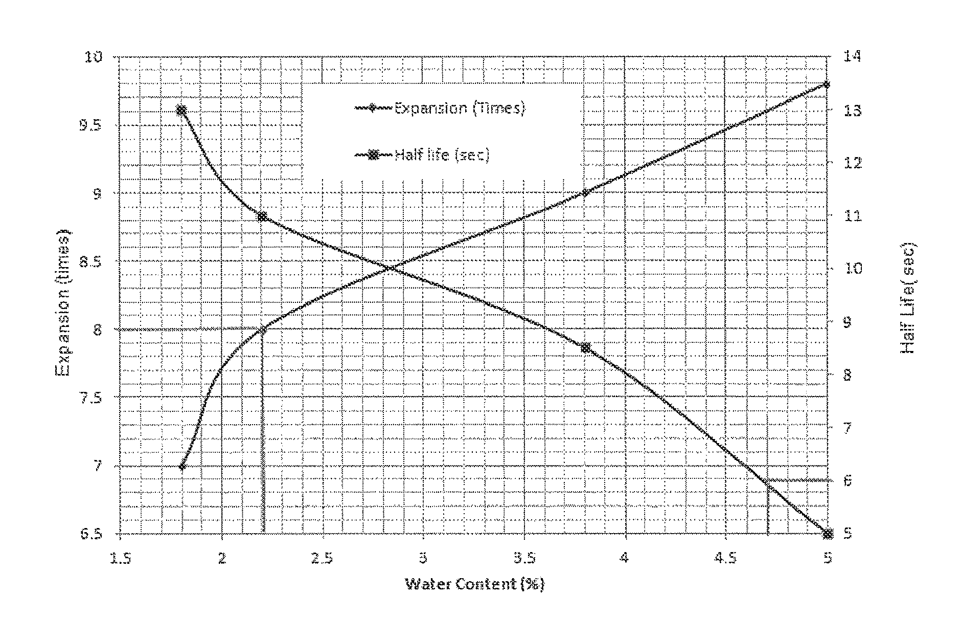 Foamed sulfur asphalts for pavement recycling and soil stabilization