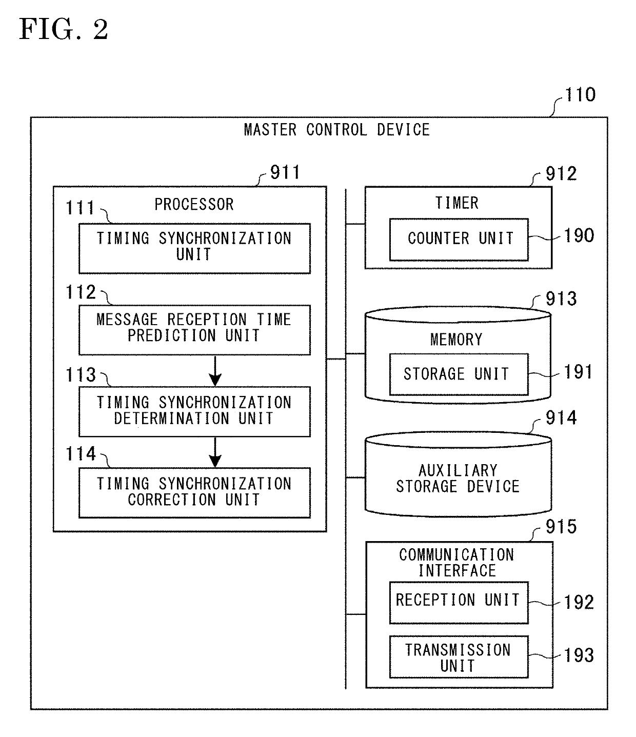 Master control device and synchronous communication system using same