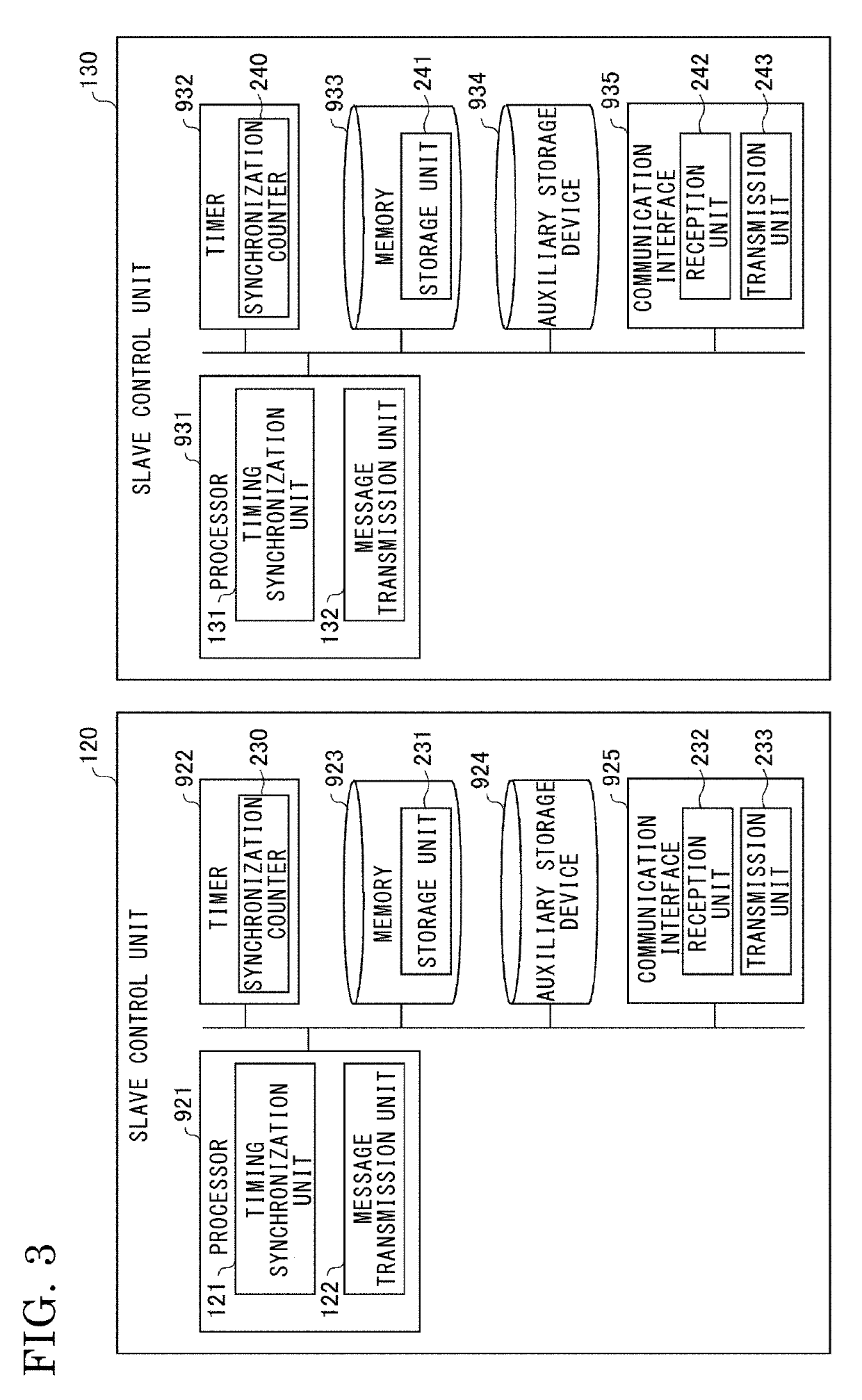 Master control device and synchronous communication system using same