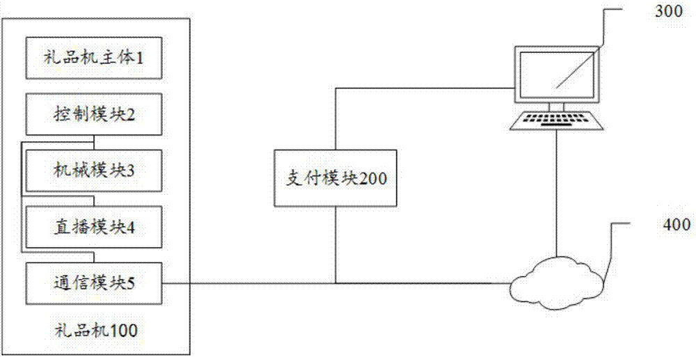 Gift machine system