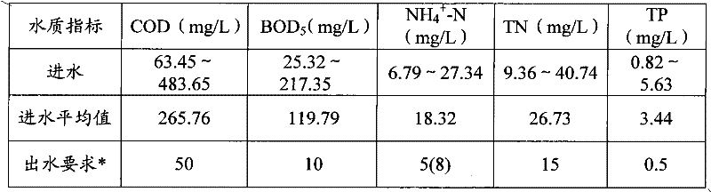 A/A-MBR intensified combined device for denitriding and dephosphorizing and process thereof