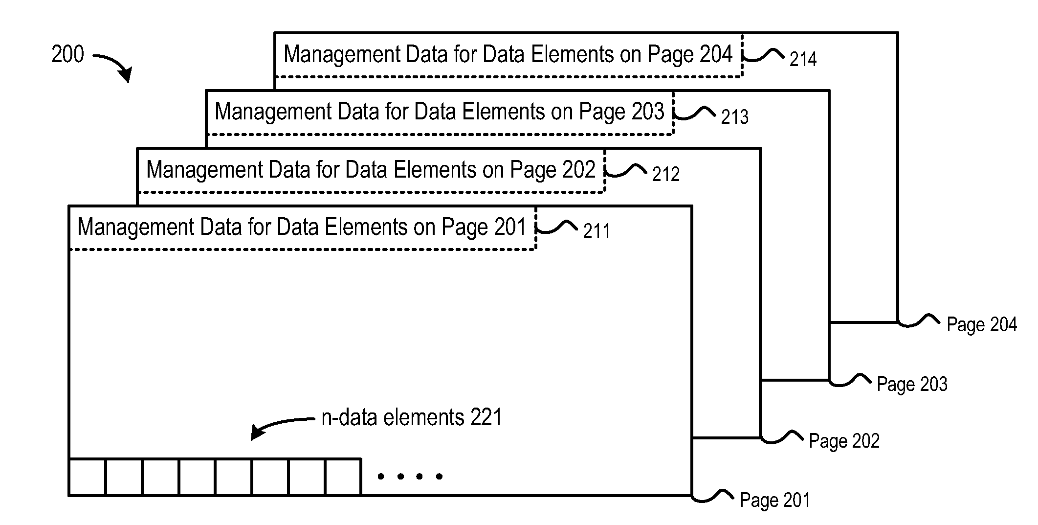 Method and Apparatus for Allocating A Dynamic Data Structure