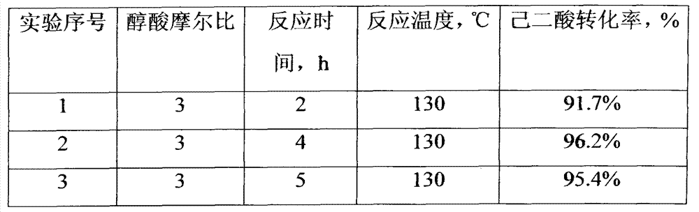 Method for preparing dimethyl adipate by continuous esterification