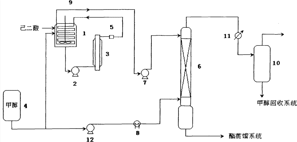 Method for preparing dimethyl adipate by continuous esterification