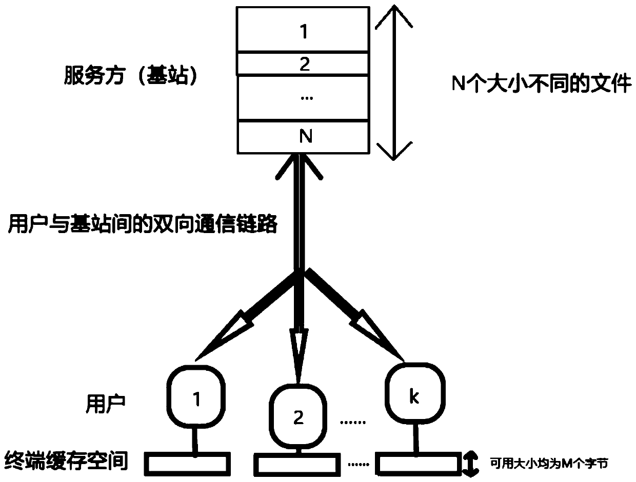 Communication method and system based on coding cache, and storage medium