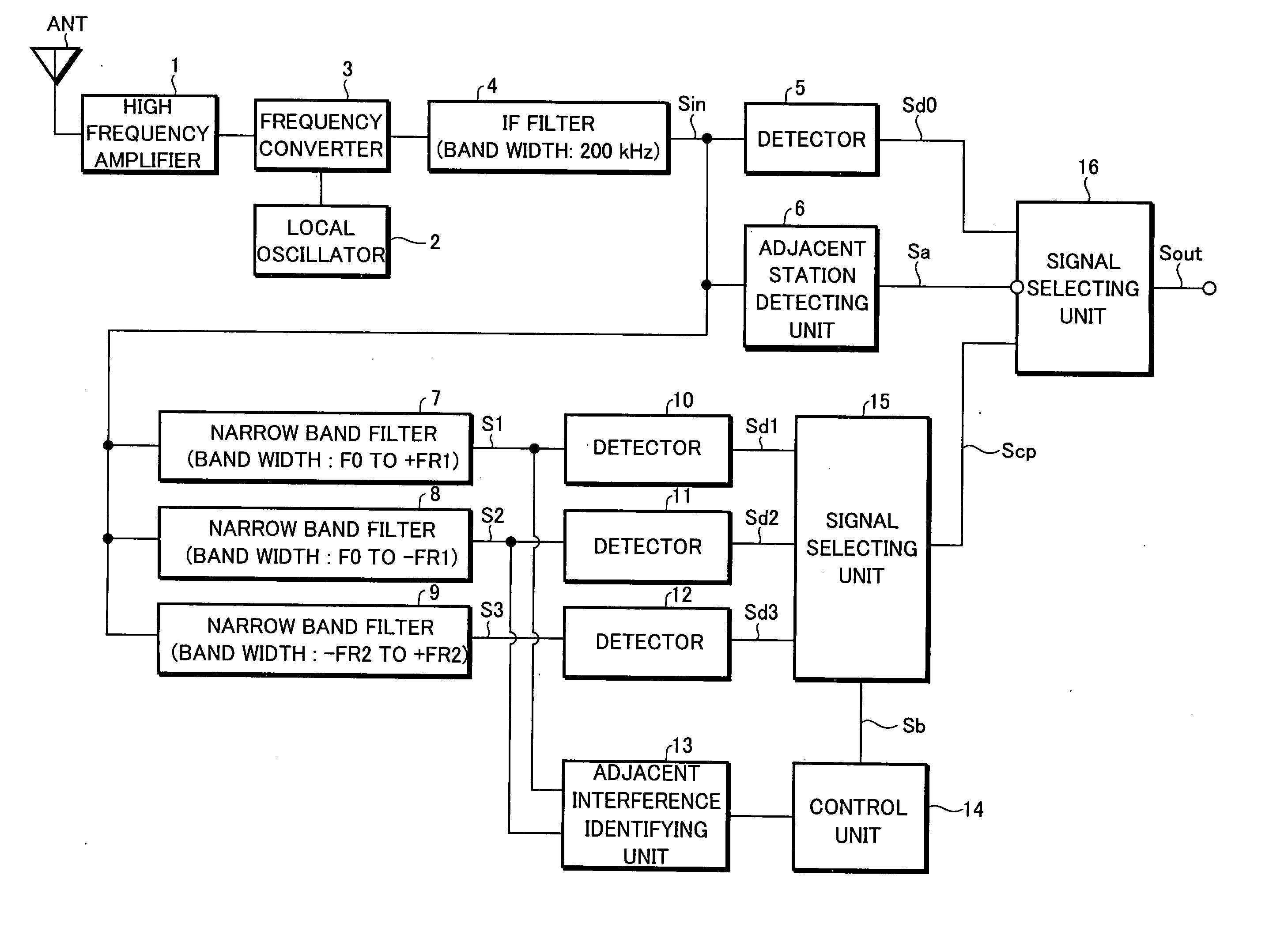 Adjacent interference removal device