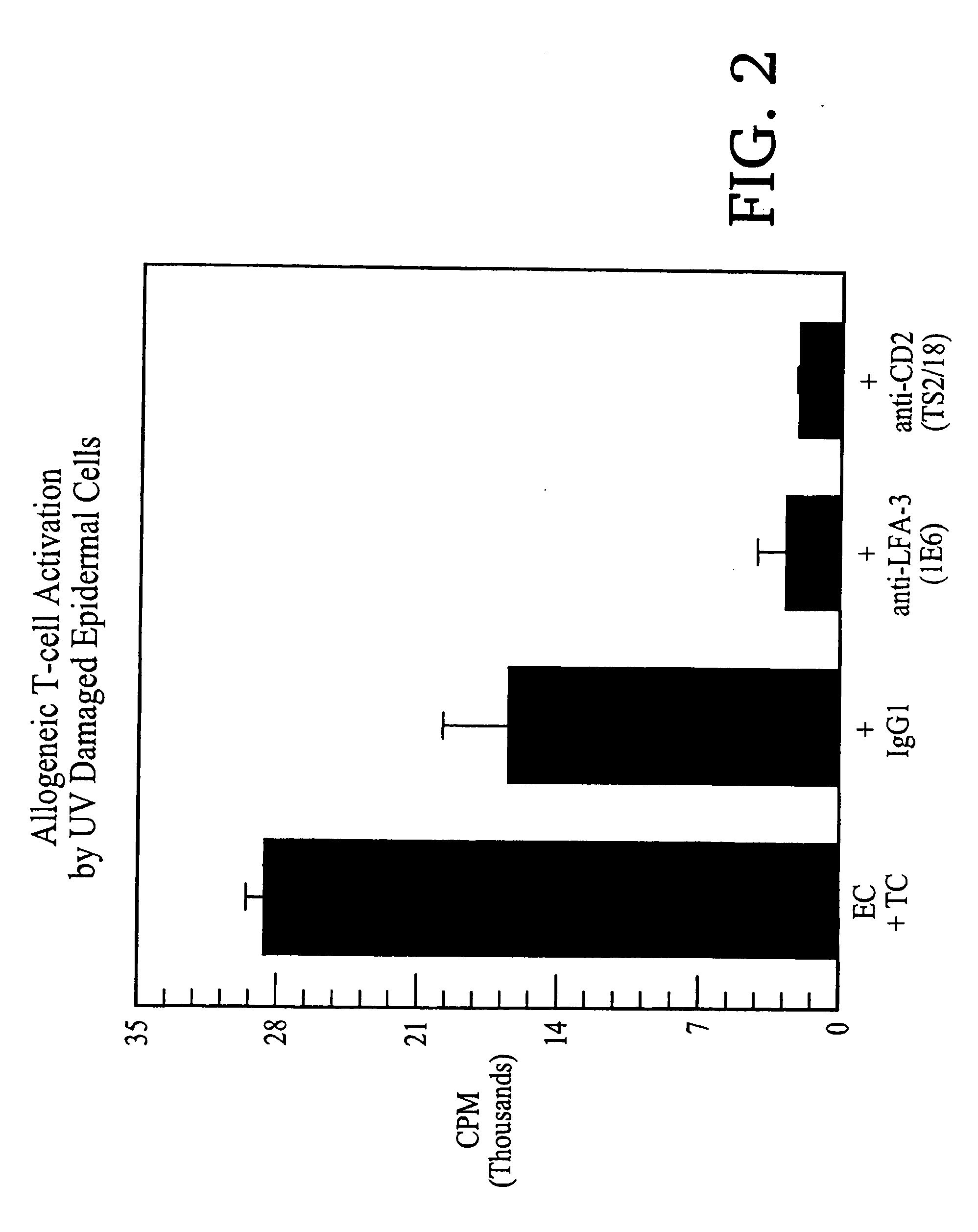 Methods of treating skin conditions using inhibitors of the CD2/LFA-3 interaction