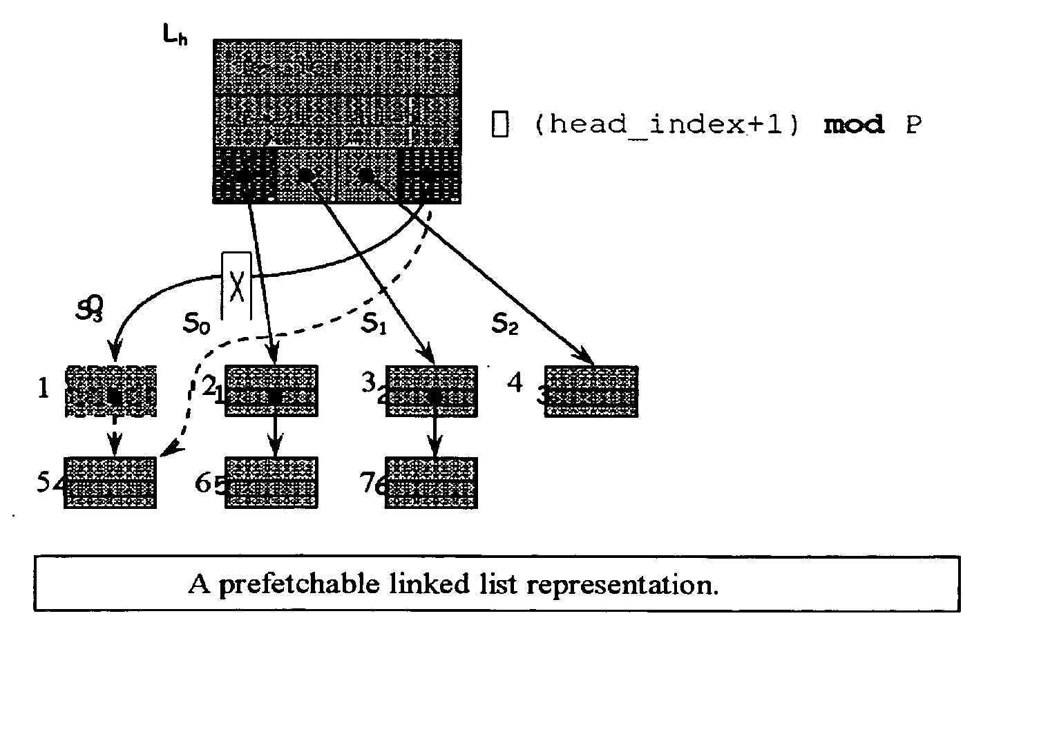 Method for prefetching recursive data structure traversals